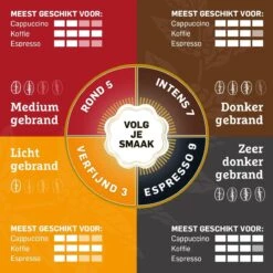 Douwe Egberts Mocca Koffiebonen - 4 X 500 Gram 19 Douwe Egberts Mocca Koffiebonen - 4 X 500 Gram -Koffie Tijd Winkel 1200x1200 184