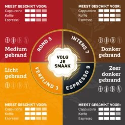 Douwe Egberts Aroma Rood Filterkoffie - Dubbelpak 6 X 1000 Gram -Koffie Tijd Winkel 1200x1200 229